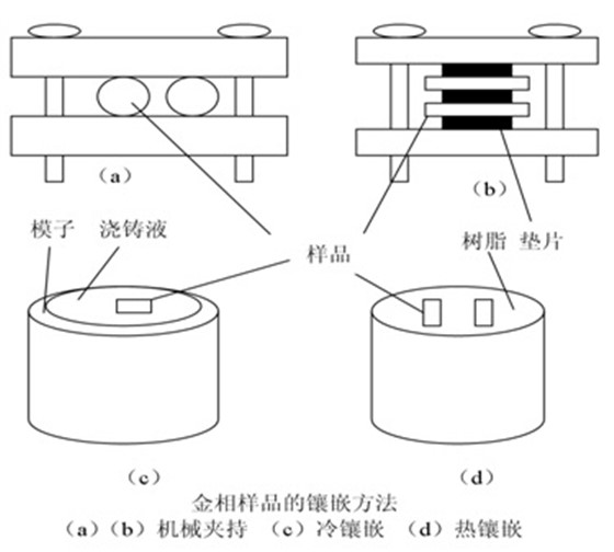 金属样品镶嵌方法