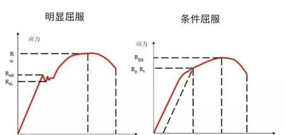 屈服条件