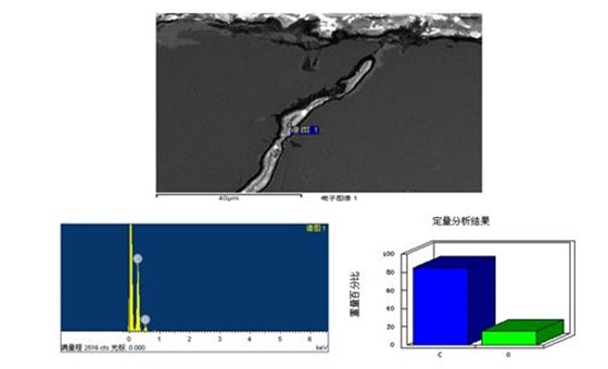 图16-15 裂缝夹杂物能谱分析