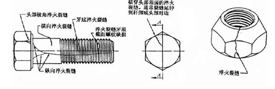 图10-13 (a) 螺栓淬火裂纹 图10-13 (b) 螺母淬火裂纹