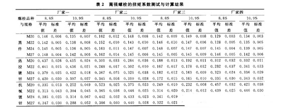 测抗滑移系数表2