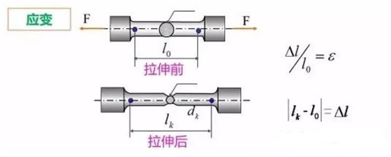 应变拉伸试验