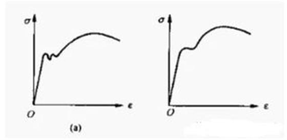 屈服强度曲线1
