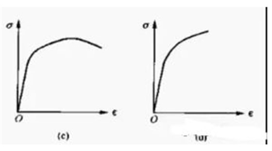 屈服强度曲线2