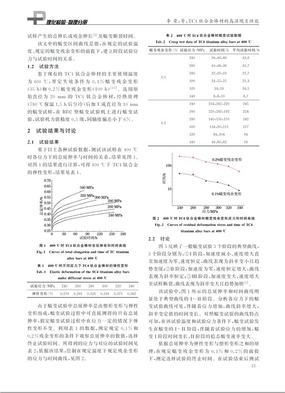 钛合金棒材的高温蠕变性能2