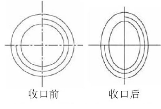 图2 自锁螺母收口示意图