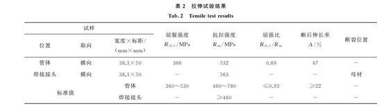 表２ 拉伸试验结果