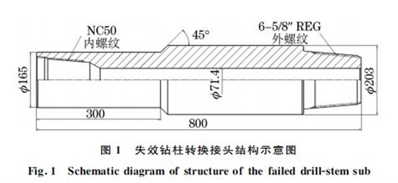 图１ 失效钻柱转换接头结构示意图