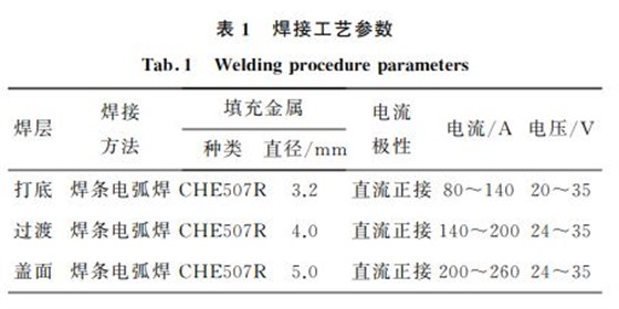 表１ 焊接工艺参数