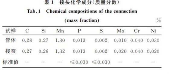 表１ 接头化学成分(质量分数)