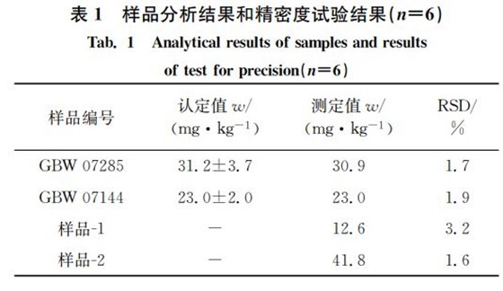 表１ 样品分析结果和精密度试验结果（狀＝６）