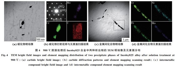 图４ ９８０ ℃固溶处理后Incoloy８２５合金中两种析出相的 TEM 明场像及元素面分布