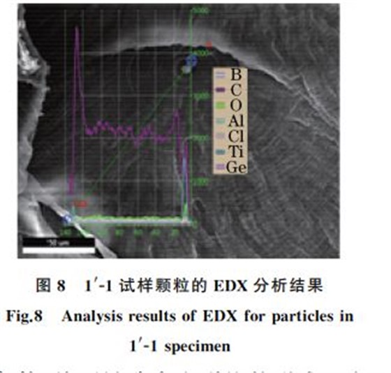 图８ １′Ｇ１试样颗粒的EDX 分析结果