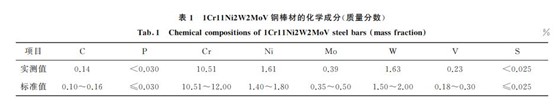 表１ １Cr１１Ni２W２MoV钢棒材的化学成分(质量分数)