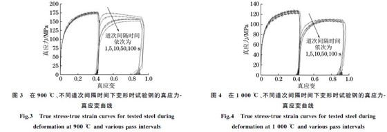 在９００ ℃、不同道次间隔时间下变形时试验钢的真应力Ｇ