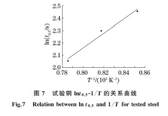 图７ 试验钢
