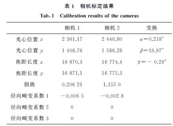 表１ 相机标定结果