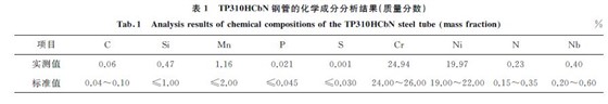 表１ TP３１０HCbN 钢管的化学成分分析结果(质量分数)