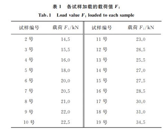 表１ 各试样加载的载荷值Fi