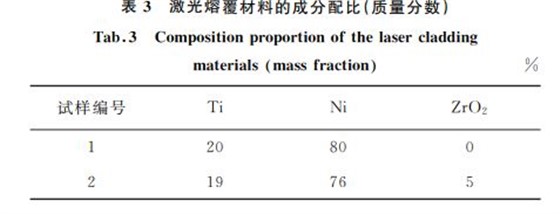 表３ 激光熔覆材料的成分配比(质量分数)