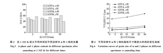 不同试样中α和γ相的晶粒尺寸随退火时间的变化曲线