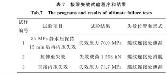 表７ 极限失效试验程序和结果