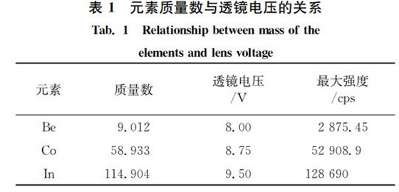 表１ 元素质量数与透镜电压的关系