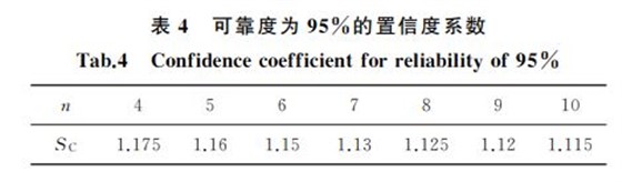 表４ 可靠度为９５％的置信度系数