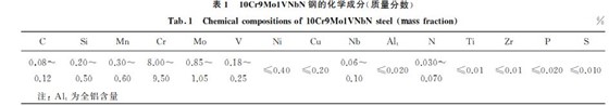 表１ １０Cr９Mo１VNbN钢的化学成分(质量分数)