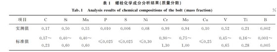 表１ 螺栓化学成分分析结果(质量分数)