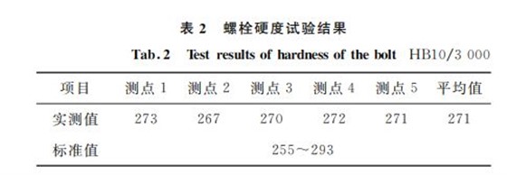 表２ 螺栓硬度试验结果