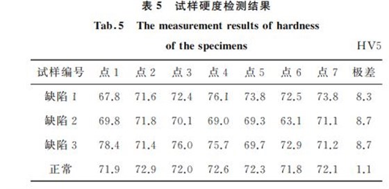 试样检测结果分析