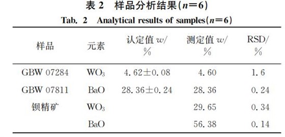 表２ 样品分析结果