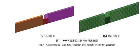 图７ SHPB装置的几何与有限元模型