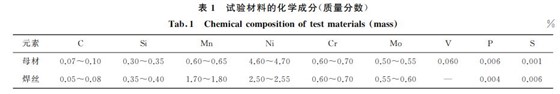 表１ 试验材料的化学成分(质量分数)