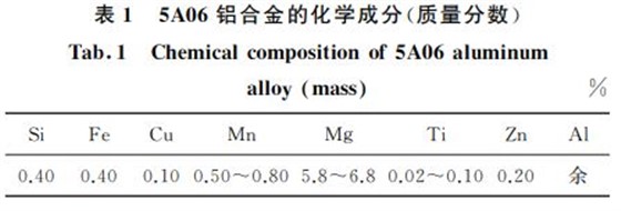 ５A０６铝合金的化学成分(质量分数)