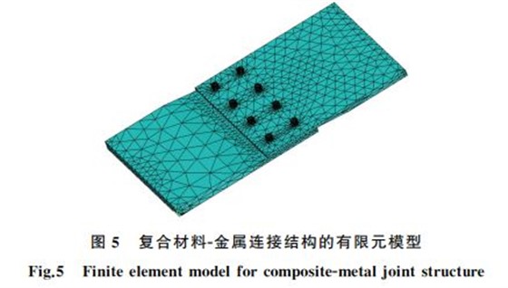 图５ 复合材料Ｇ金属连接结构的有限元模型