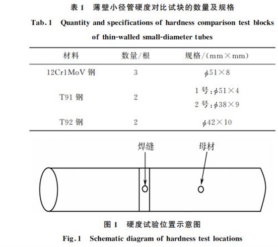 表１ 薄壁小径管硬度对比试块的数量及规格