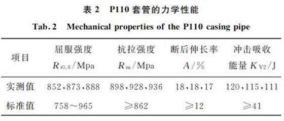 表２ P１１０套管的力学性能