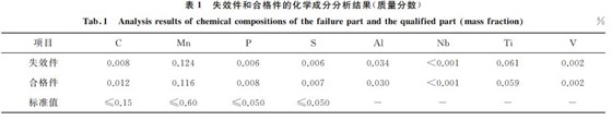 表１ 失效件和合格件的化学成分分析结果(质量分数)