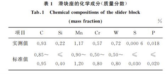 表１ 滑块座的化学成分(质量分数)