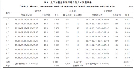 企业微信截图_16880182989030