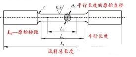 力学圆形横截面尺寸符号