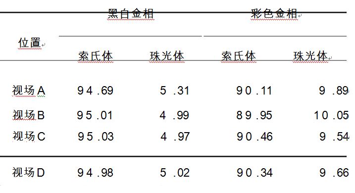 帘线钢各相含量表