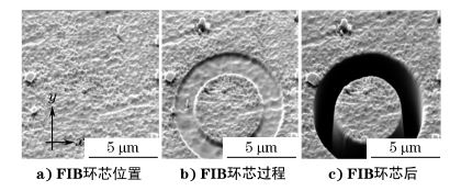 图６ FIB环芯法