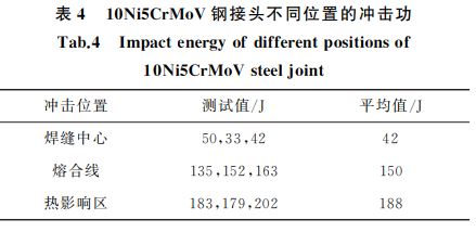 表４ １０Ni５CrMoV钢接头不同位置的冲击功