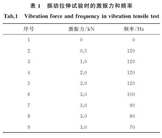 表１ 振动拉伸试验时的激振力和频率