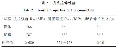 表２ 接头拉伸性能