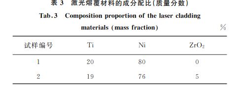 表３ 激光熔覆材料的成分配比(质量分数)