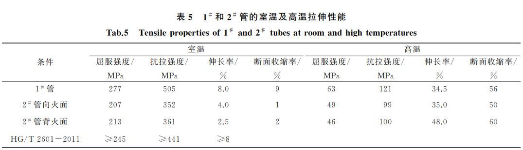 表５ １＃ 和２＃ 管的室温及高温拉伸性能